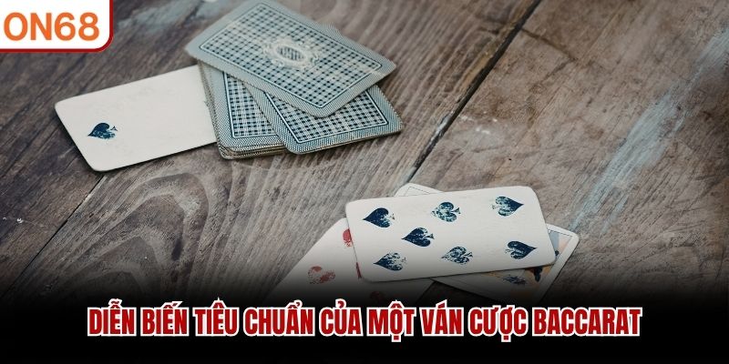 Cách Chơi Baccarat Trực Tuyến Hiệu Quả Cho Hội Viên ON68